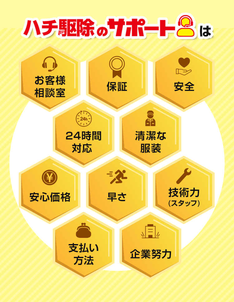 ハチ駆除のサポート
